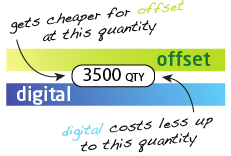 digital offset indicator with text
